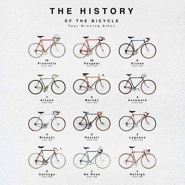 HISTORY OF THE BICYCLE ポスター A4