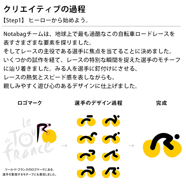 Notabag × Tour de France トートバッグ