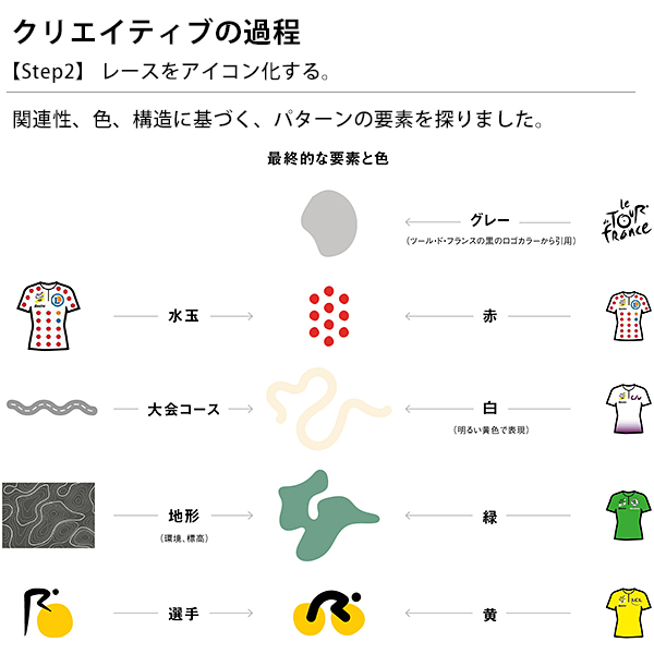Notabag × Tour de France トートバッグ
