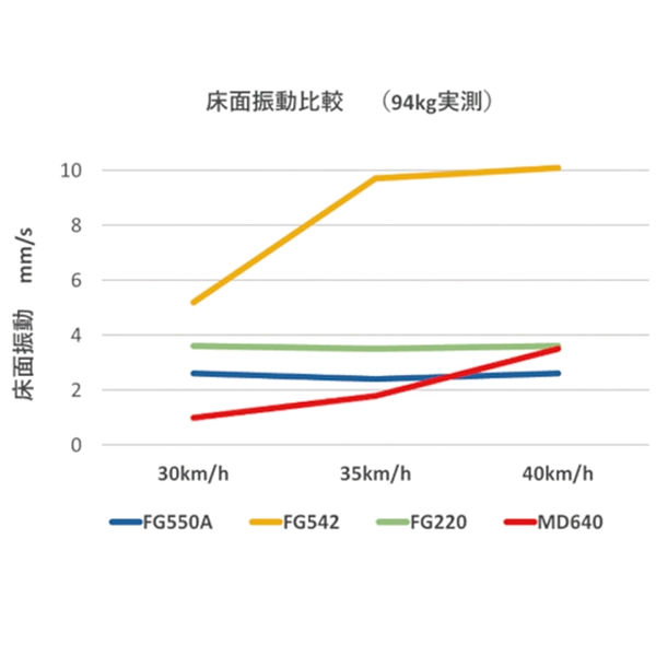 【J SPORTS限定】[MINOURA(ミノウラ)] Live Ride FG550A ハイブリッドローラー3点セット