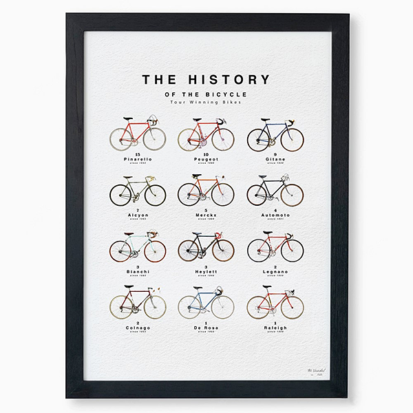 HISTORY OF THE BICYCLE ポスター A4